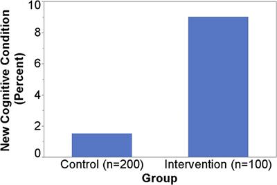 Self-administered gerocognitive examination (SAGE) aids early detection of cognitive impairment at primary care provider visits